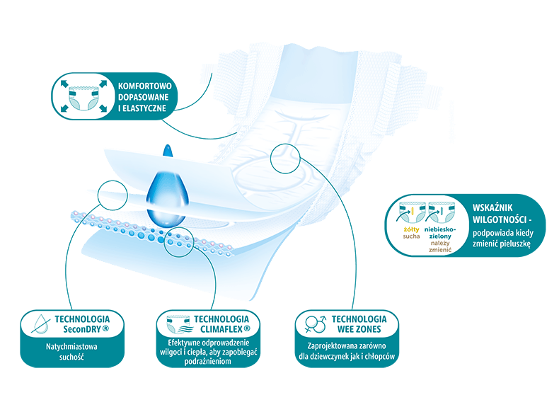 dada extra care przekroj